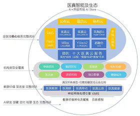 云智驅動未來醫(yī)療 華為云嚴選智慧醫(yī)療解決方案正式上線