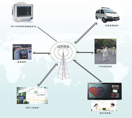 創(chuàng)新科技護航 新天車載遠程移動監(jiān)護系統(tǒng)高清解析